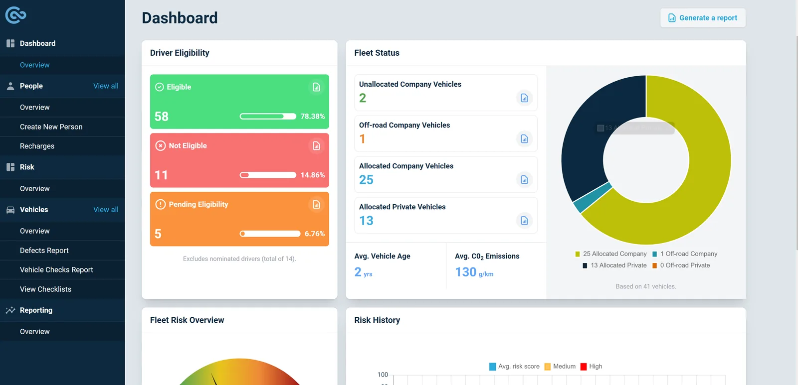 A Combiine management dashboard showing driver eligibility, fleet status and fleet risk